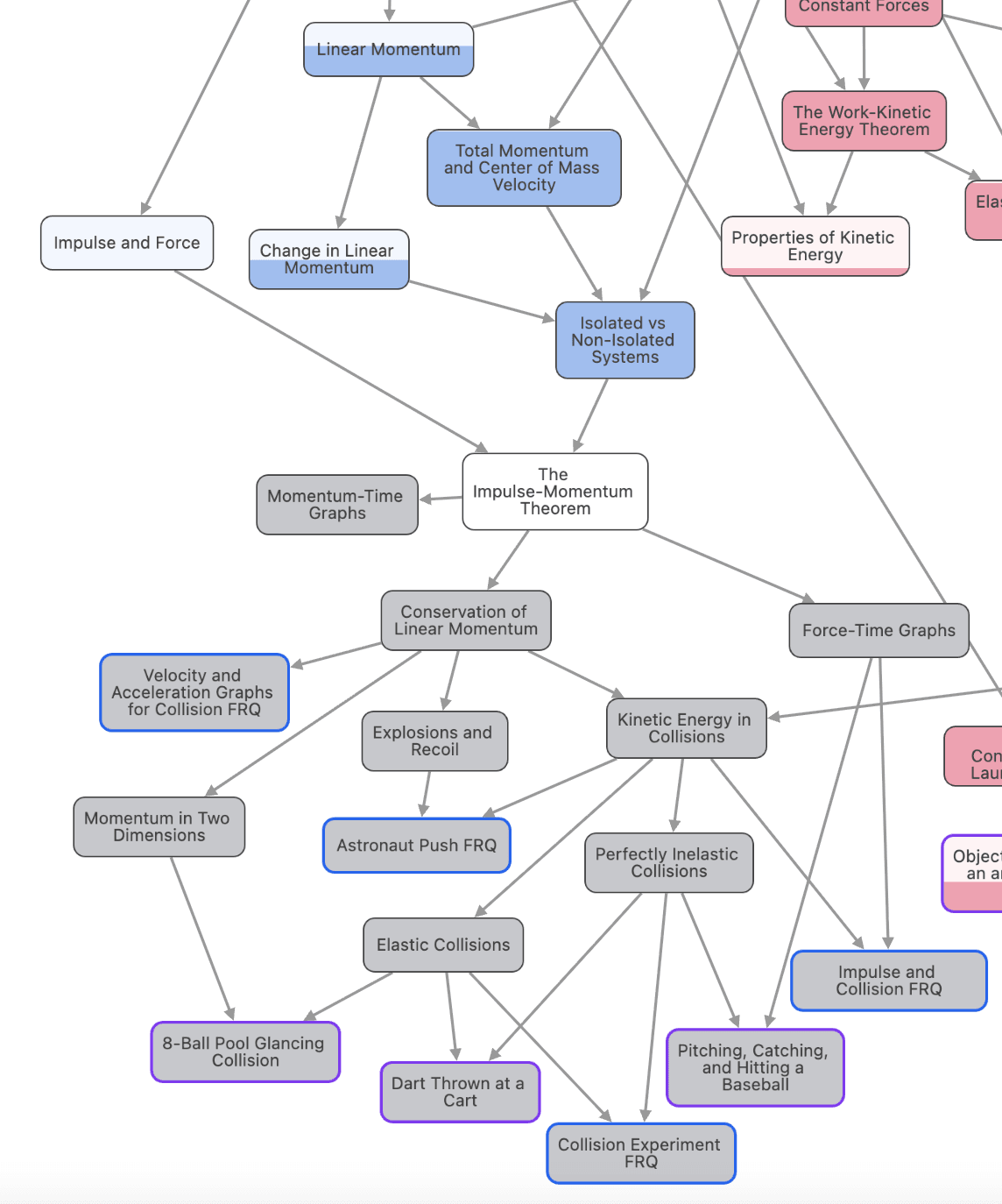 You're always prepared