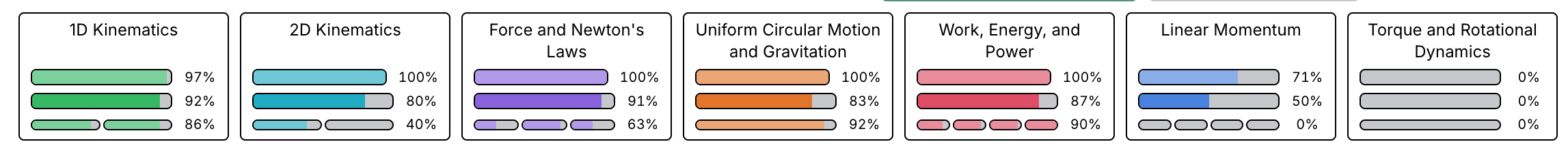 Progress bars at top of knowledge graph