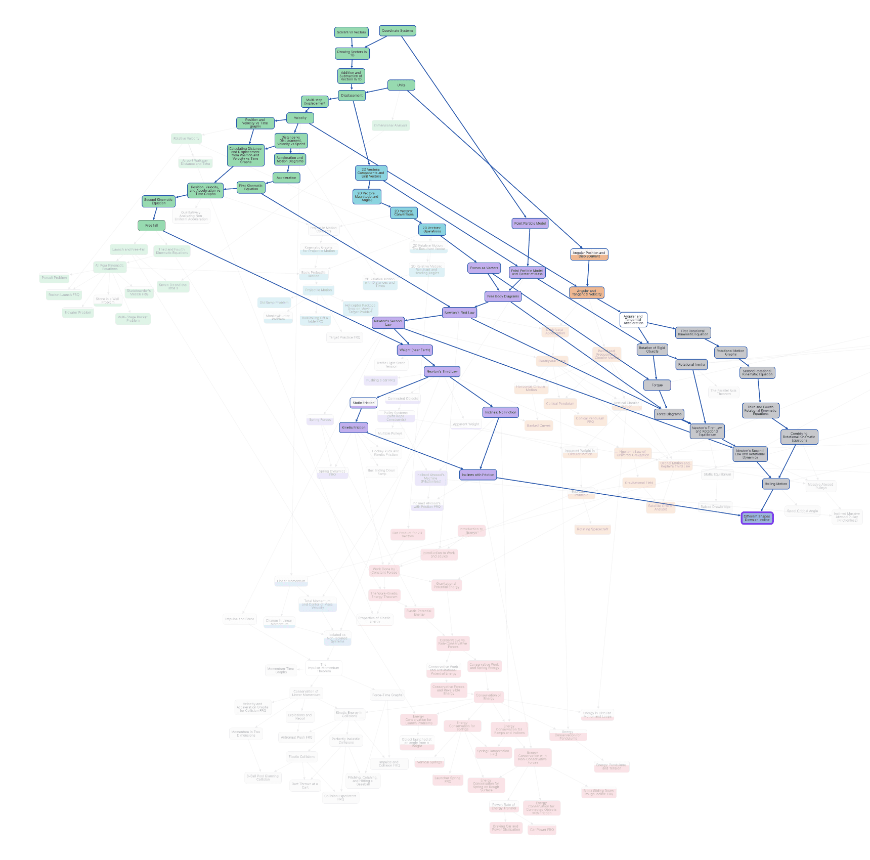 Knowledge Graph vs Textbook
