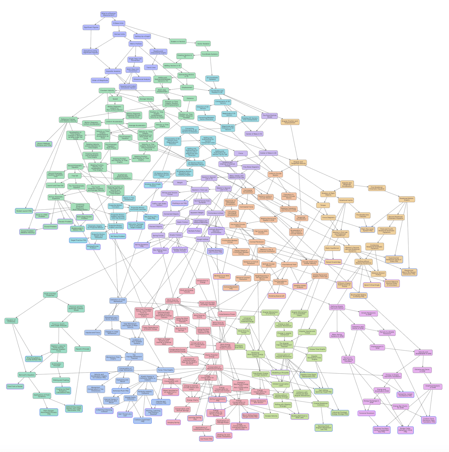 The Knowledge Graph
