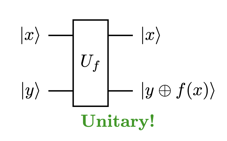 QuantumCircuitsClassicalFunctions