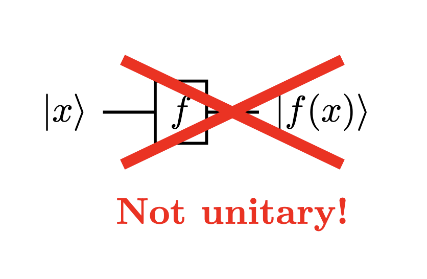 QuantumCircuitsClassicalFunctions