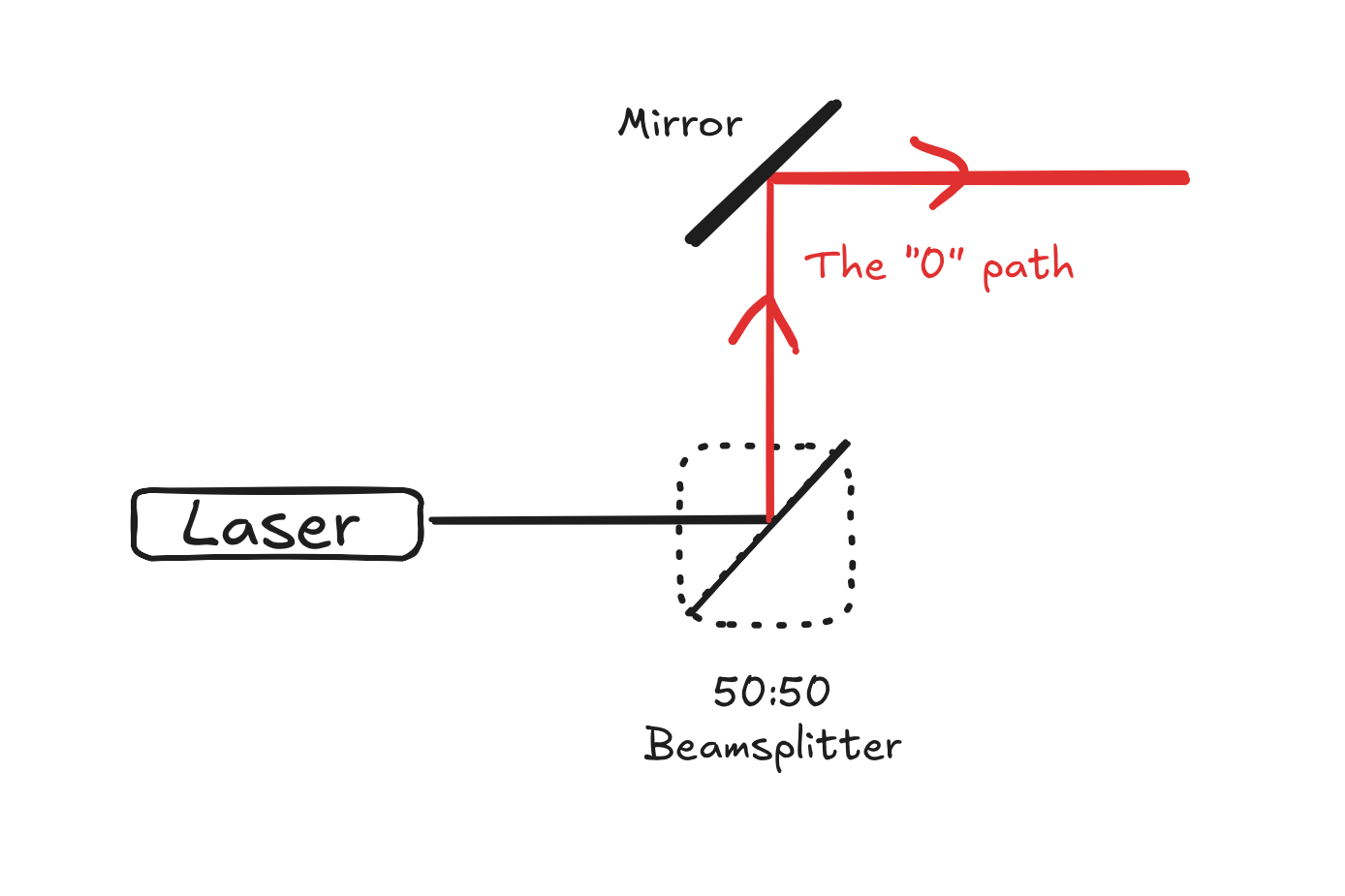 QuantumComputingPreliminaries