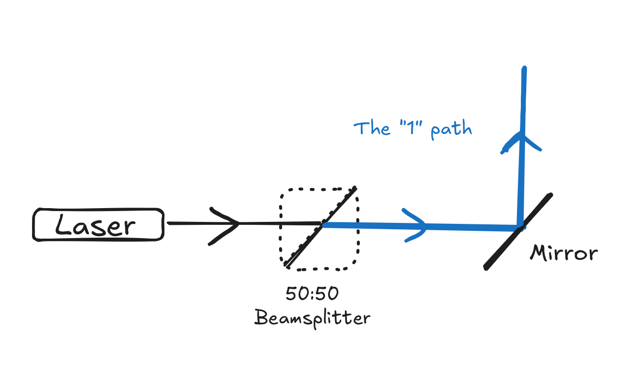 QuantumComputingPreliminaries