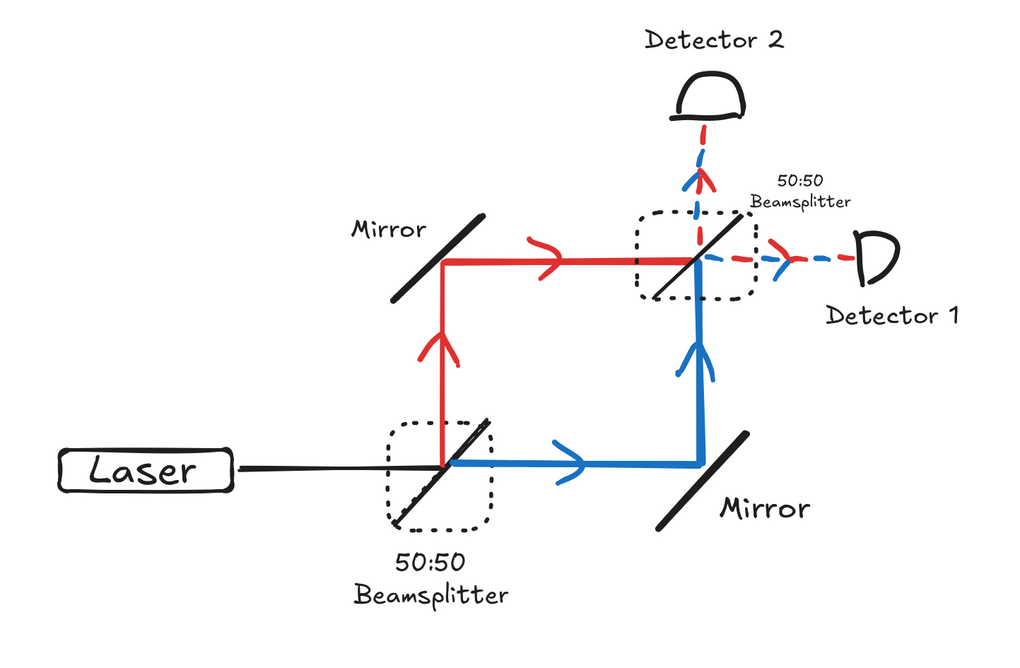QuantumComputingPreliminaries